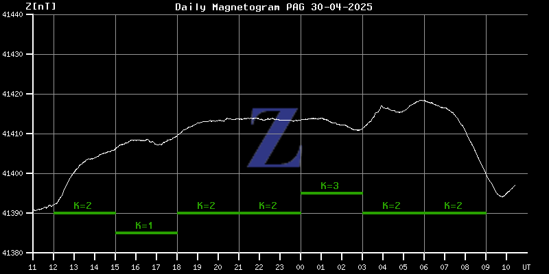 Z, [nT]